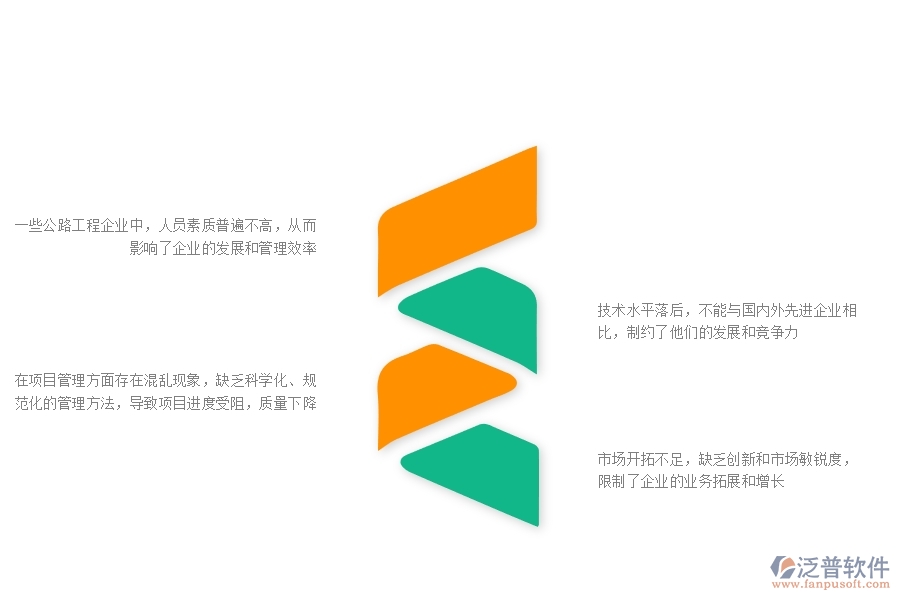 一、在公路工程企業(yè)管理中存在的缺陷有哪些