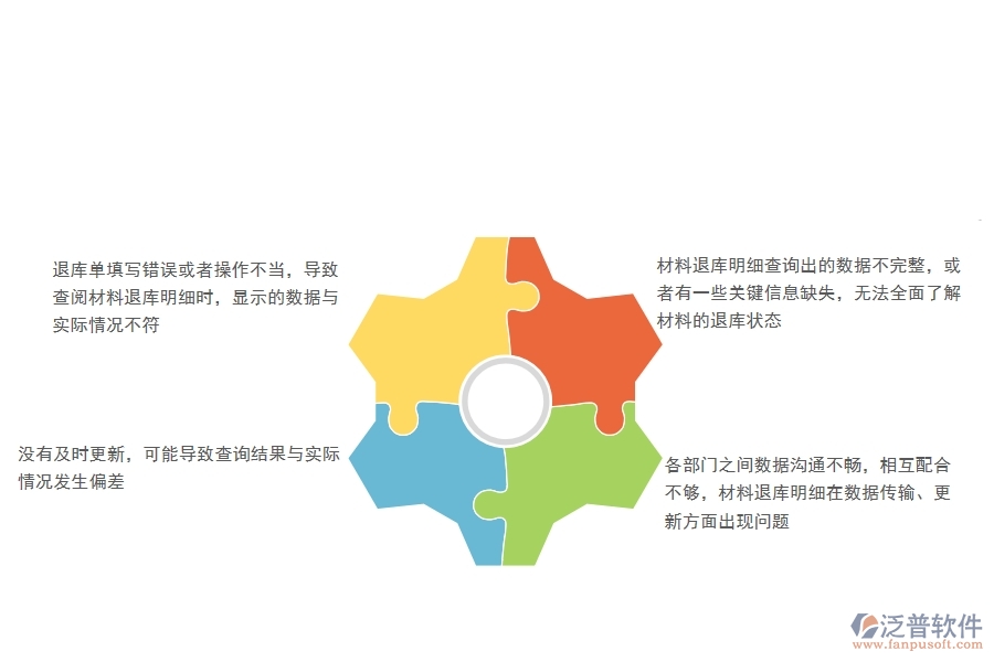 一、公路工程企業(yè)在材料退庫明細查詢過程中存在的問題有哪些