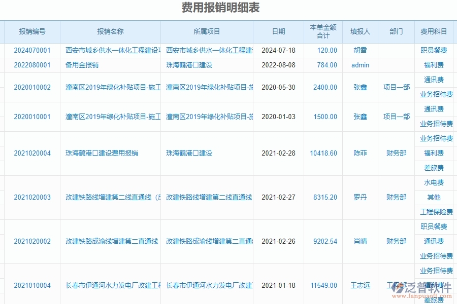 二、泛普軟件-幕墻工程企業(yè)管理系統(tǒng)中的財(cái)務(wù)報(bào)表單據(jù)及列表