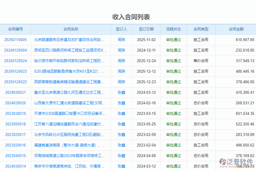泛普軟件-路橋工程行業(yè)管理系統(tǒng)中進(jìn)度款申報收入管理的價值