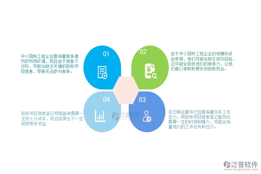 一、中小園林工程企業(yè)在投標(biāo)項(xiàng)目信息登記明細(xì)查詢的苦惱