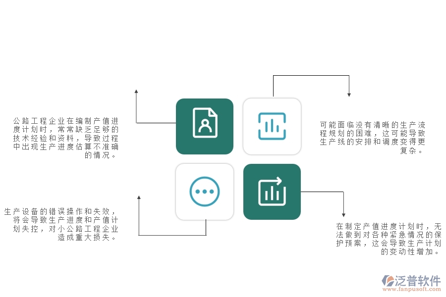 一、中小公路工程企業(yè)管理者對產(chǎn)值進度計劃的苦惱