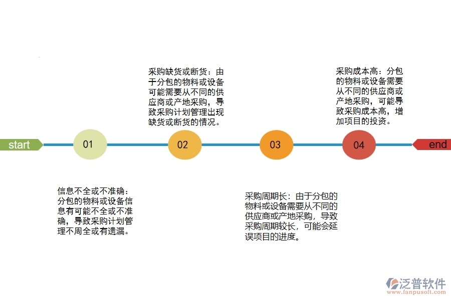 弱電工程項目分包的采購計劃管理存在哪些問題