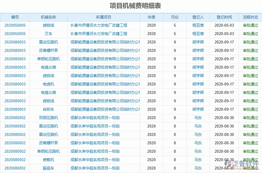 二、泛普軟件-幕墻工程每月機械費用走勢能為企業(yè)帶來什么價值