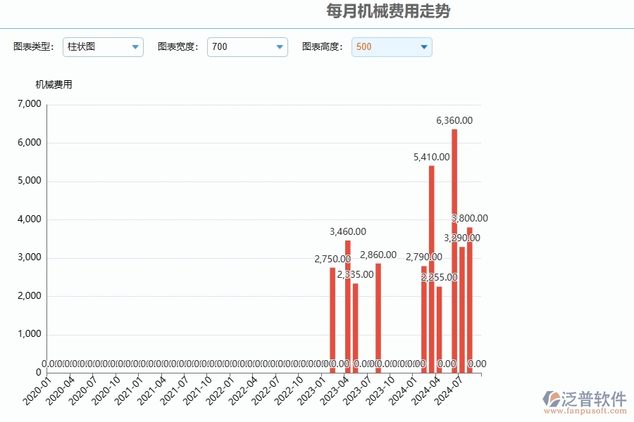 三、泛普軟件-園林工程每月機(jī)械費(fèi)用走勢管理系統(tǒng)為企業(yè)帶來的價值