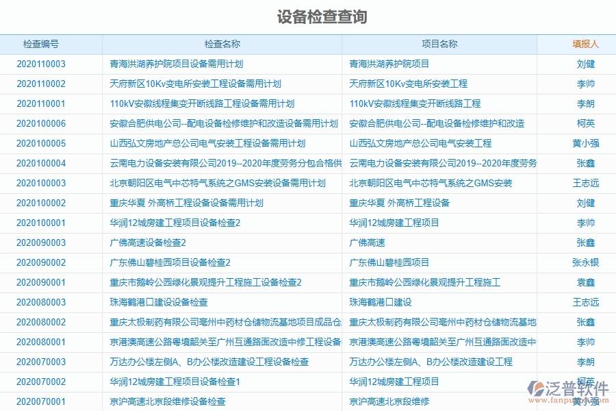 泛普軟件-弱電工程企業(yè)管理系統(tǒng)對于設備檢查查詢的管理作用體現(xiàn)在哪些方面