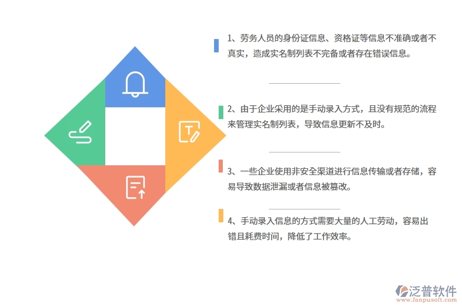 在幕墻工程企業(yè)管理中勞務實名制列表方面存在的問題