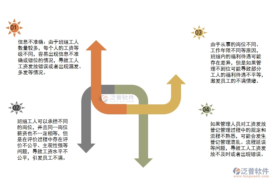 弱電項(xiàng)目班組工人工資發(fā)放登記管理過(guò)程中存在哪些問(wèn)題