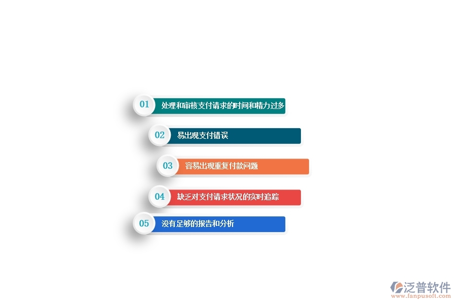 一、沒有上泛普軟件-路橋工程企業(yè)管理系統(tǒng)前，企業(yè)在付款報表管理遇到的問題