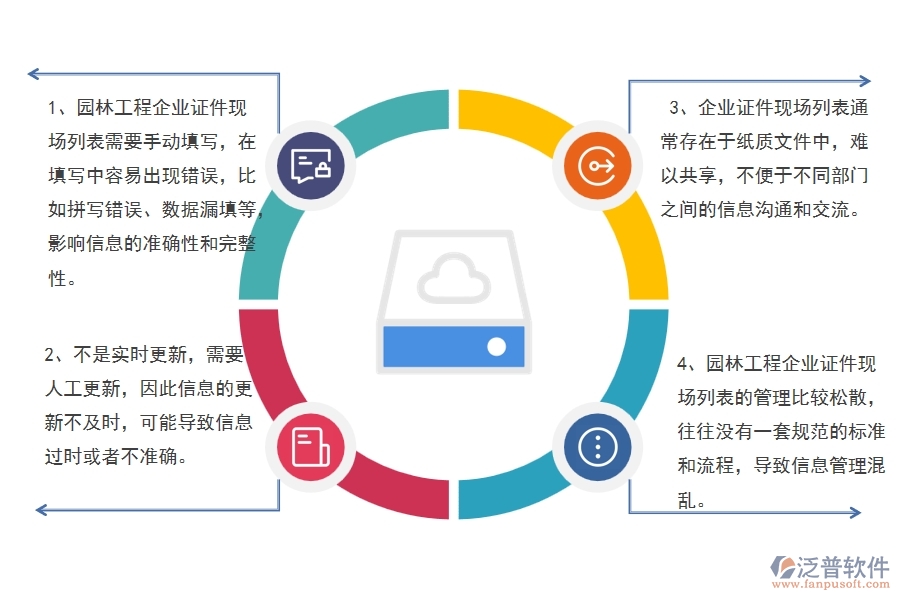 　一、園林工程企業(yè)證件現(xiàn)場列表的不足之處