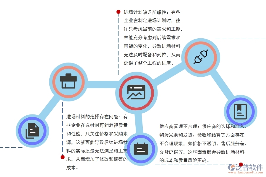 橋梁工程施工原材料進(jìn)場計(jì)劃管理存在哪些問題