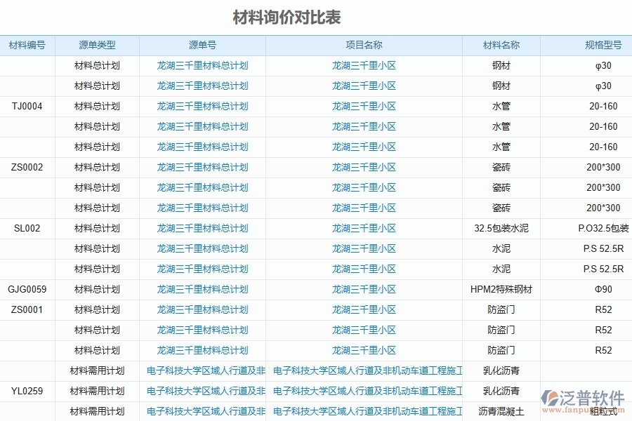 二、泛普軟件-幕墻工程企業(yè)管理系統(tǒng)的管控點作用