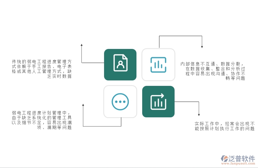 一、弱電工程企業(yè)中進(jìn)度計劃查詢管理常見的問題