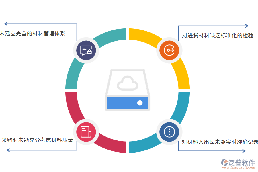 國內(nèi)80%搞弱電工程項目施工的公司企業(yè)在材料入庫管理中普遍存在的問題