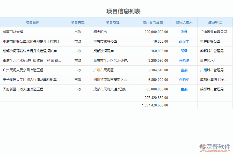 泛普軟件-市政工程企業(yè)管理系統(tǒng)中材料報(bào)表的價(jià)值