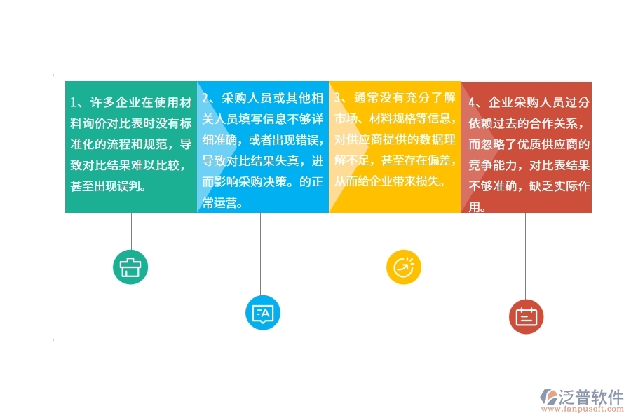 在公路工程企業(yè)管理中材料詢價(jià)對(duì)比表方面存在的問題