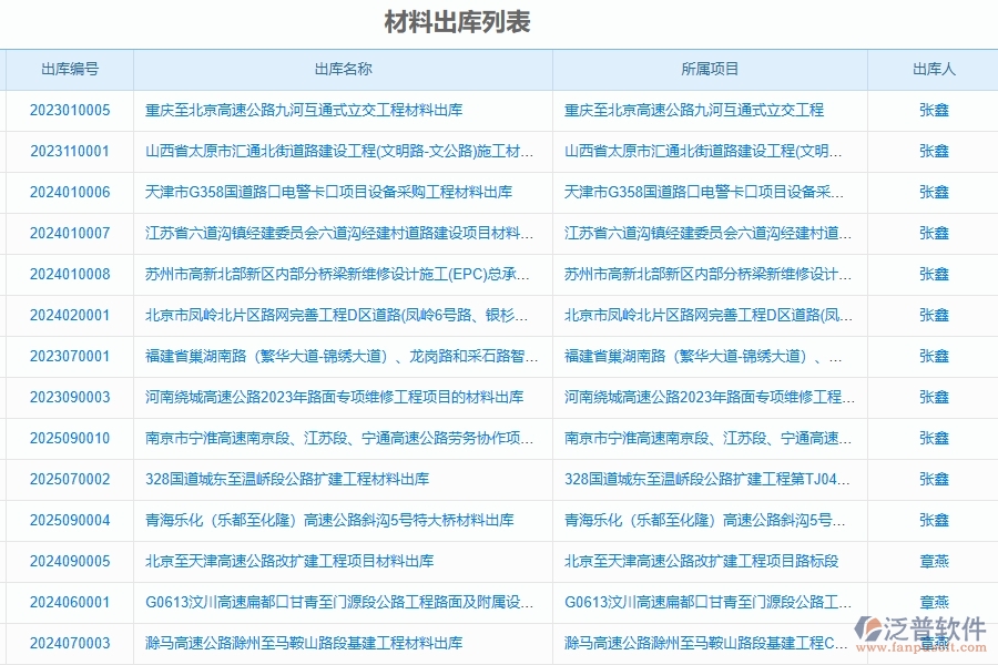 泛普軟件-路橋工程管理系統(tǒng)中材料執(zhí)行情況表(按總計劃)的注意事項