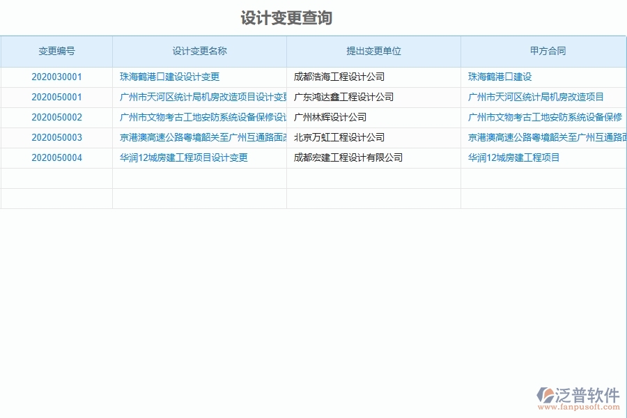 二、泛普軟件-弱電工程管理系統(tǒng)中設(shè)計(jì)變更列表的注意事項(xiàng)