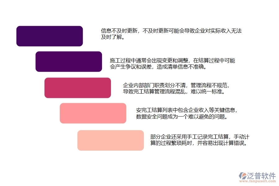 一、弱電工程企業(yè)中完工結(jié)算列表管理常見的問題