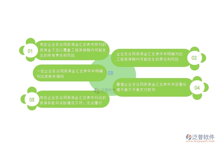 一、國內80%的幕墻工程企業(yè)在合同質保金匯總表中普遍存在的問題
