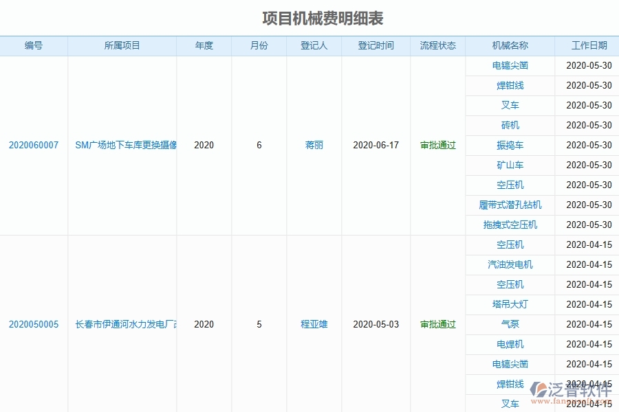 三、泛普軟件-弱電工程企業(yè)管理系統(tǒng)中租賃報表管理的主要功能
