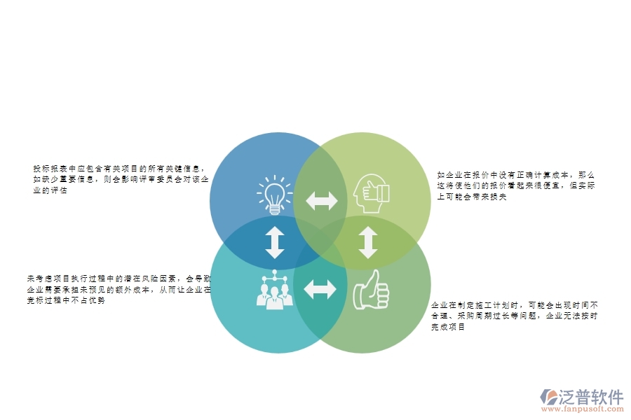 一、多數(shù)公路企業(yè)在投標(biāo)報(bào)表中存在的漏洞