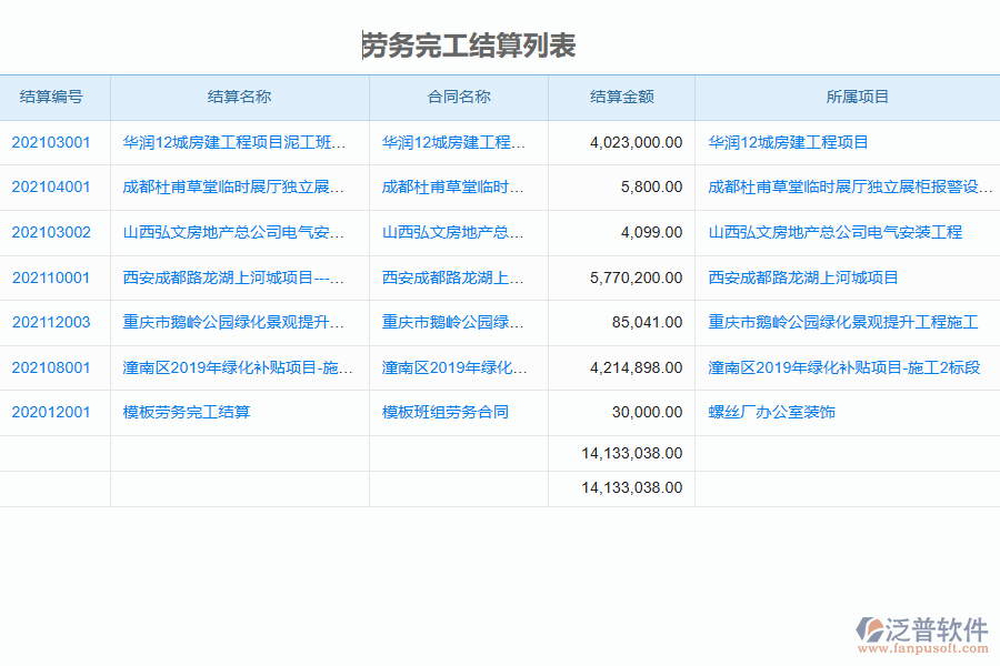 泛普軟件-園林工程企業(yè)管理系統(tǒng)如何有效提高勞務管理中的完工結算