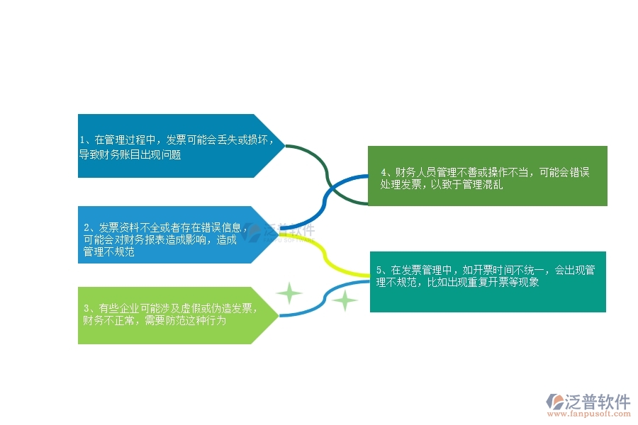 一、在公路企業(yè)管理中發(fā)票管理方面存在的問題