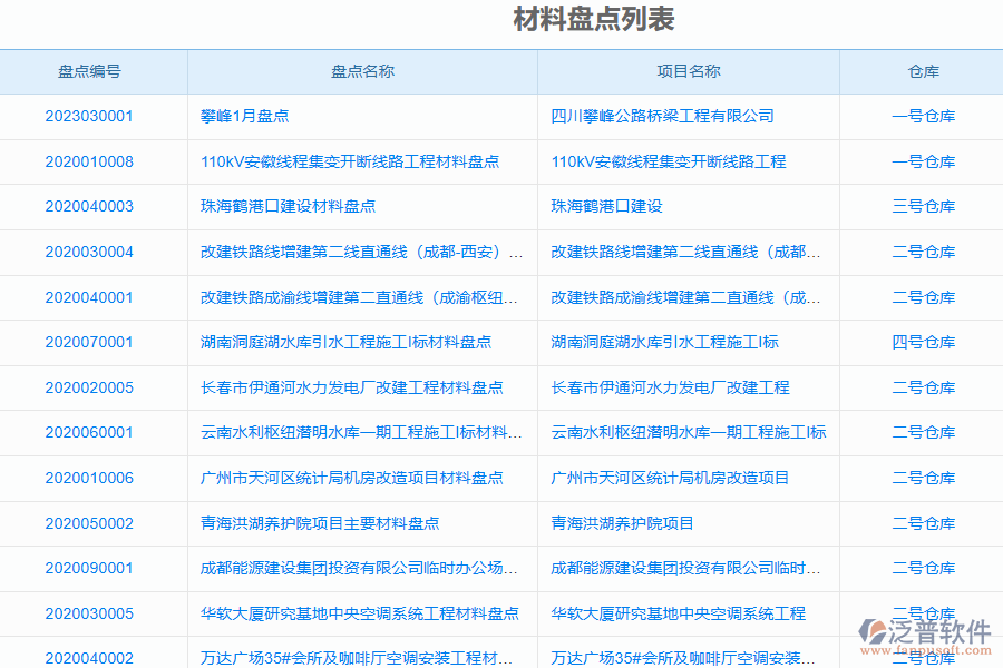 泛普軟件-園林工程項(xiàng)目管理系統(tǒng)如何有效提高企業(yè)中的材料盤(pán)點(diǎn)明細(xì)查詢