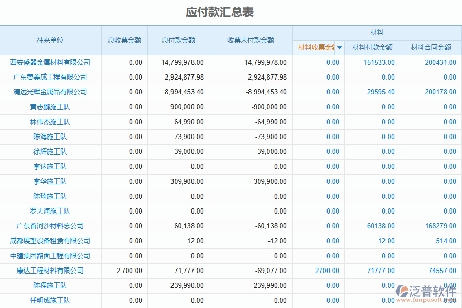 三、泛普軟件-公路工程企業(yè)管理系統(tǒng)中的發(fā)票報表的主要內(nèi)容