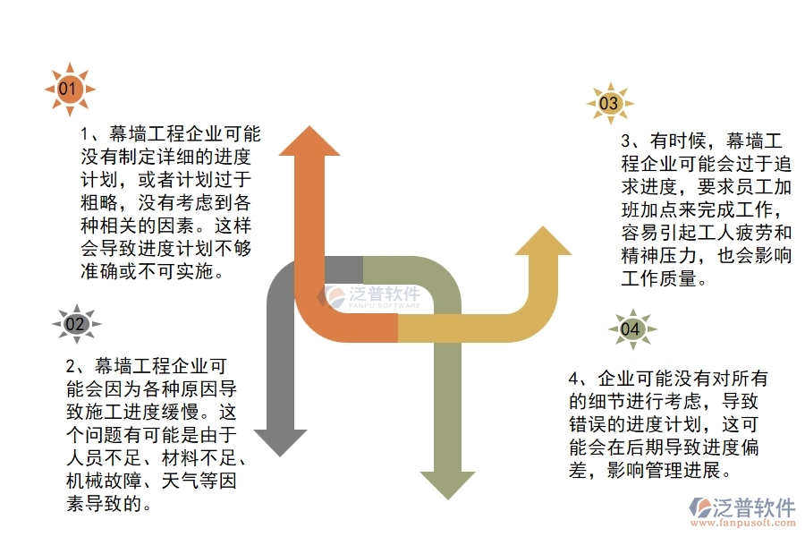 多數(shù)幕墻工程企業(yè)在進(jìn)度列表中存在的問(wèn)題