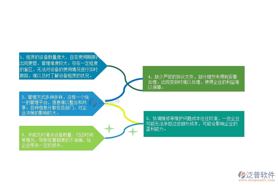 一、在弱電企業(yè)管理中租賃結(jié)算管理方面存在的問題