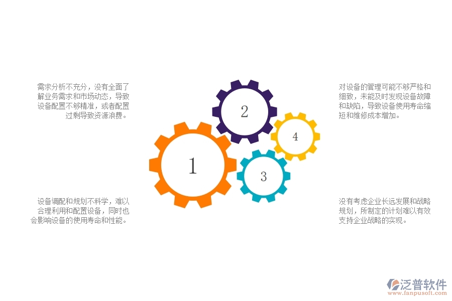 一、弱電工程企業(yè)在設(shè)備管理方面遇到的棘手問題