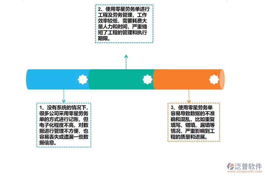 幕墻工程公司沒有使用系統時在零星勞務單方面遇到的問題有哪些