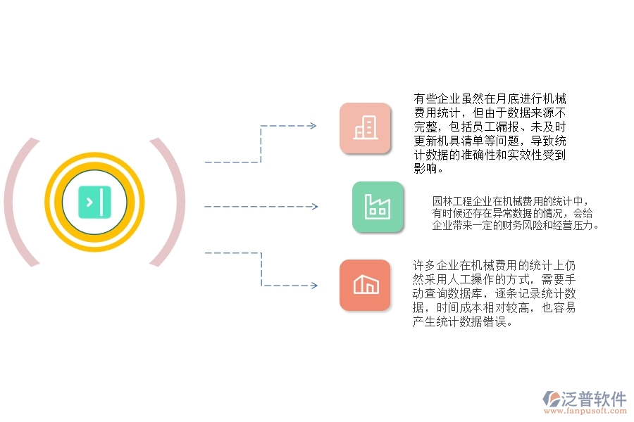 一、園林工程企業(yè)每月機(jī)械費(fèi)用走勢管理的不足之處