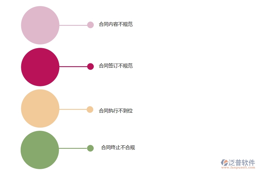 國(guó)內(nèi)80%的路橋工程行業(yè)在勞務(wù)合同中普遍存在的問題