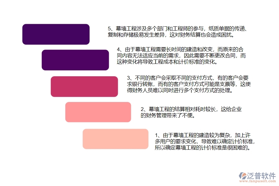 幕墻工程企業(yè)在完工結(jié)算上面臨的七大痛點