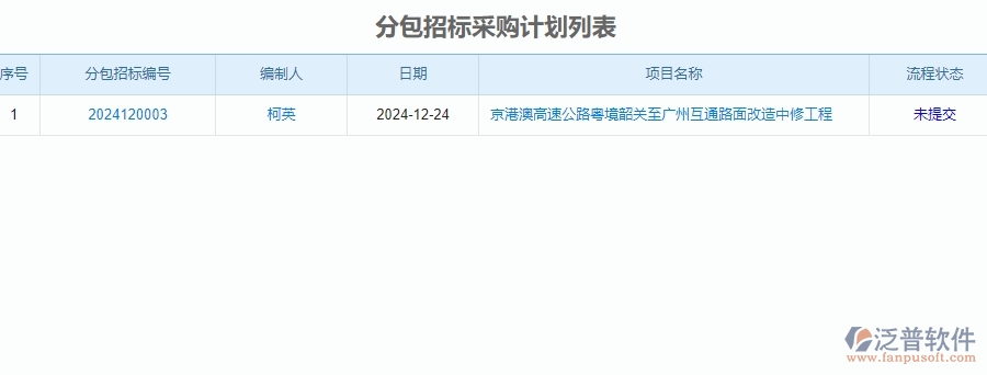 三、泛普軟件-公路工程企業(yè)管理系統(tǒng)中招標(biāo)計(jì)劃的內(nèi)容