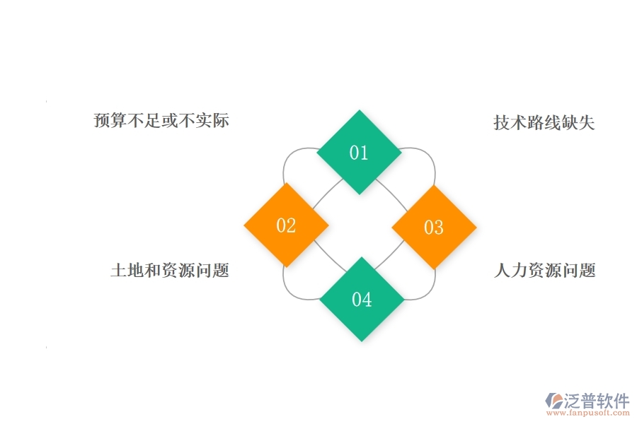 一、公路工程企業(yè)在項目立項過程中存在的問題有哪些