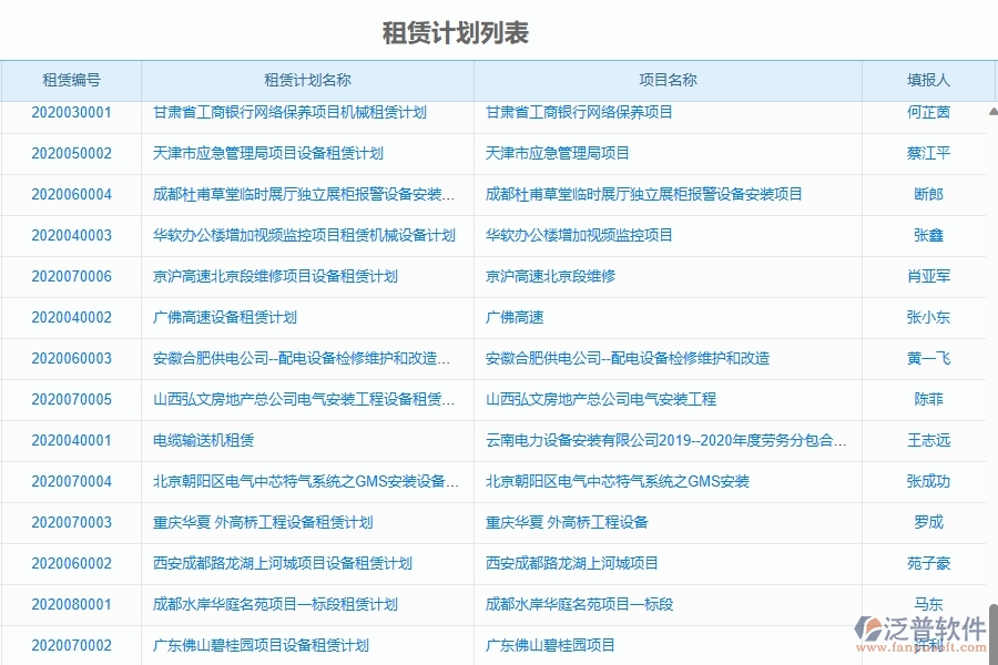 二、泛普軟件-園林工程項目管理系統(tǒng)在租賃計劃中的價值