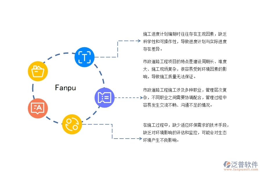 市政道路工程施工進(jìn)度質(zhì)量控制管理存在哪些問(wèn)題