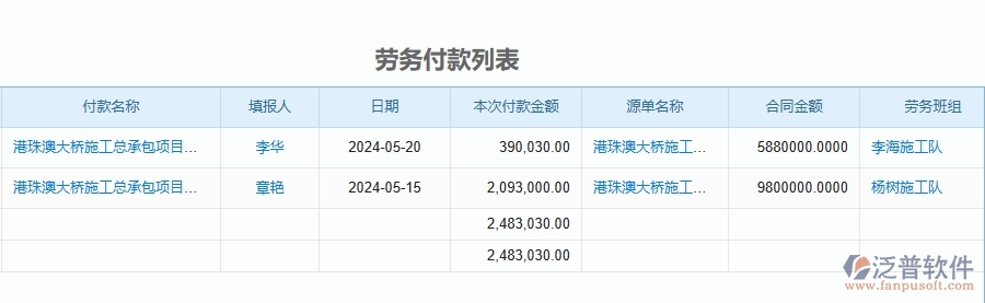 三、泛普軟件-幕墻工程企業(yè)管理系統(tǒng)中項目總成本統(tǒng)計表(按收付款取數(shù))主要功能
