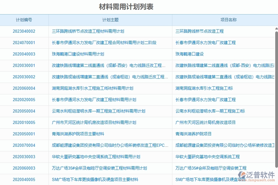 二、泛普軟件-幕墻工程企業(yè)管理系統(tǒng)中材料需用計劃的管控點及作用