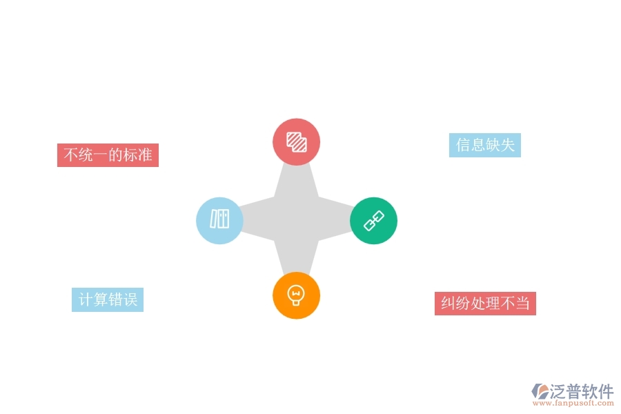 一、園林工程企業(yè)完工結(jié)算的不足之處