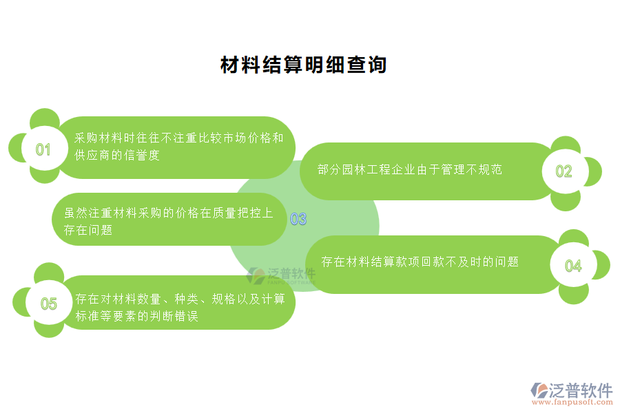 園林工程企業(yè)在材料結算管理過程中存在的問題有哪些