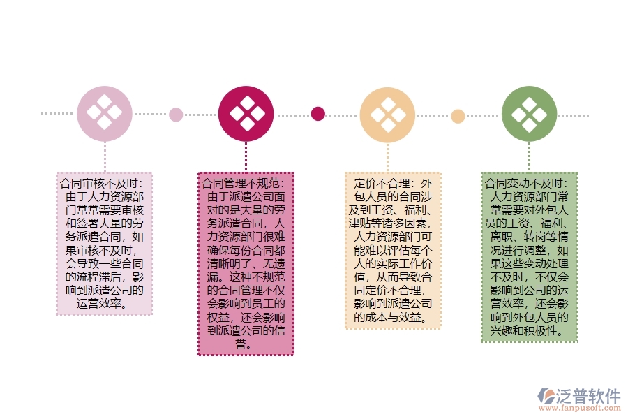 弱電工程勞務(wù)派遣公司外包人員合同管理中會出現(xiàn)哪些問題