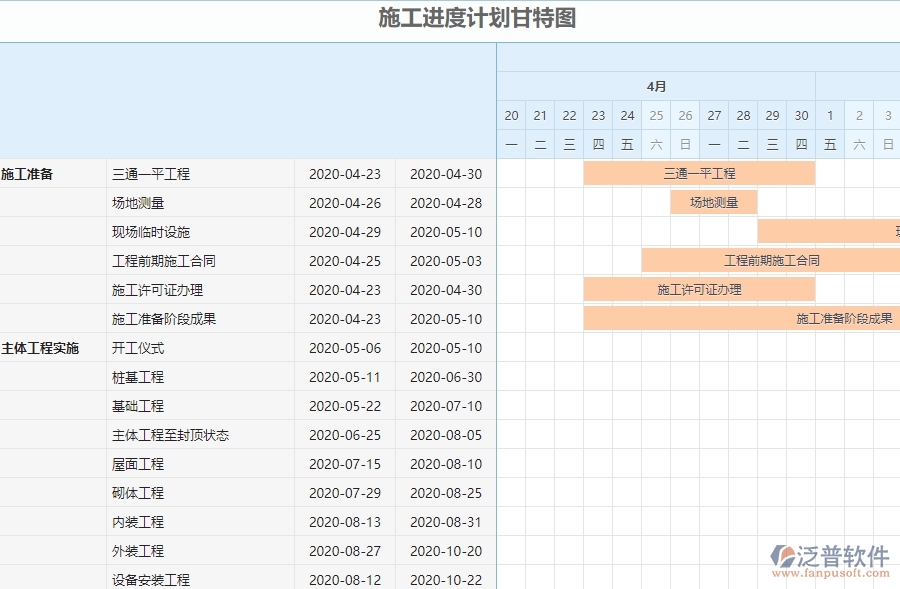 三、弱電工程企業(yè)系統(tǒng)中收入泛普軟件施工進度計劃報表管理的優(yōu)點