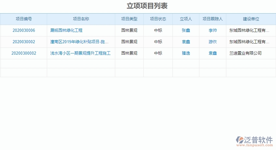 二、泛普軟件-園林工程項(xiàng)目管理系統(tǒng)在項(xiàng)目立項(xiàng)管理的方案