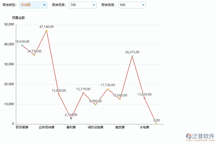 幕墻工程企業(yè)使用了系統(tǒng)之后，給間接成本預算圖表帶來了哪些好處
