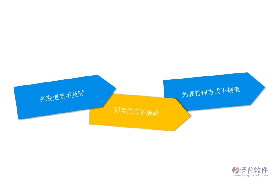一、在弱電企業(yè)管理中設(shè)計(jì)變更列表方面存在的問題